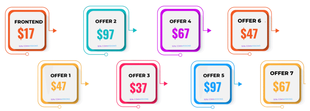 AiMovieMaker 3.0 OTO