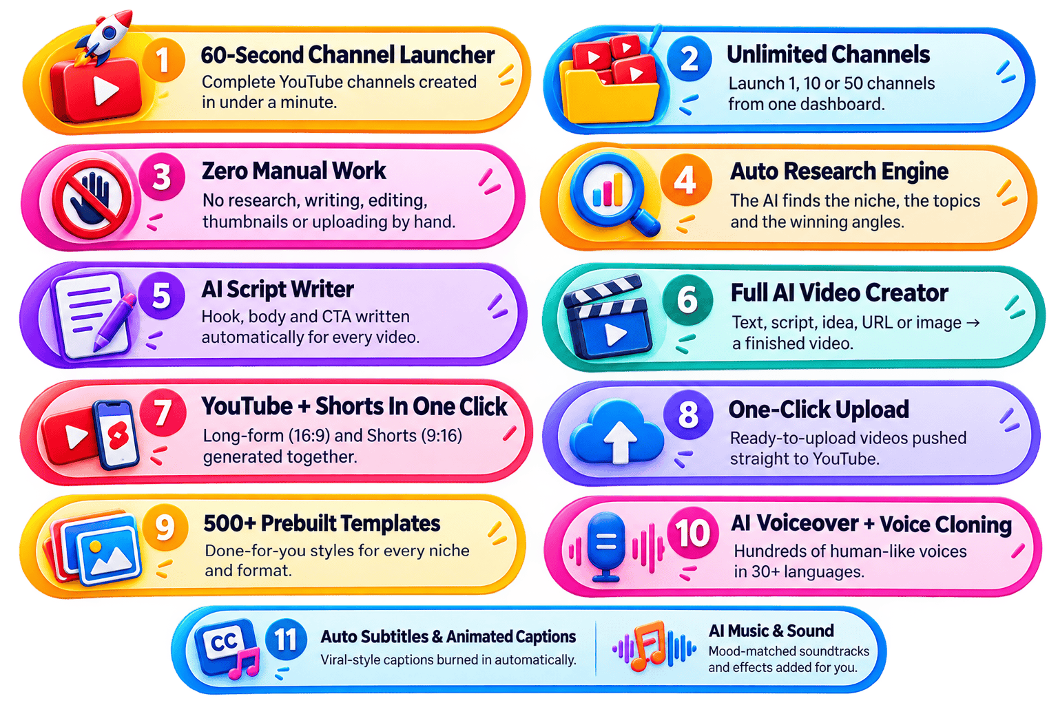 AI YouTube Multi Channel Builder software