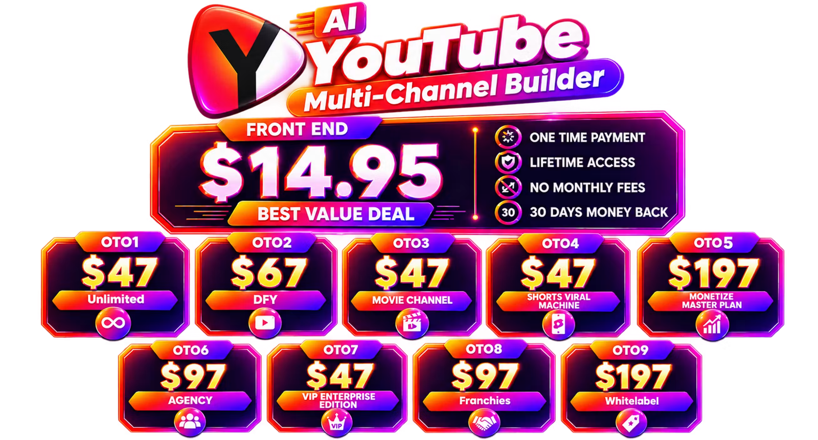 AI YouTube Multi Channel Builder OTO details