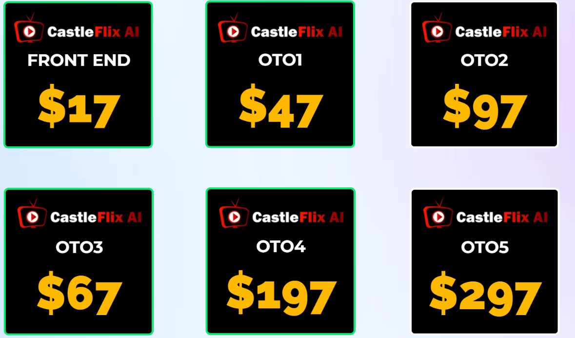 CastleFlix AI 