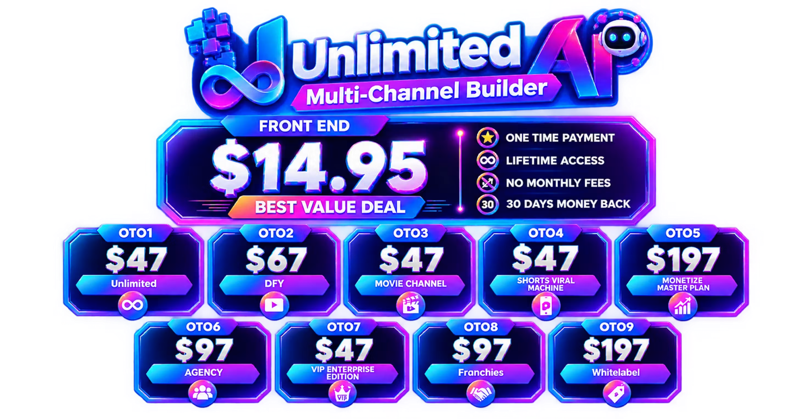 Unlimited AI Review