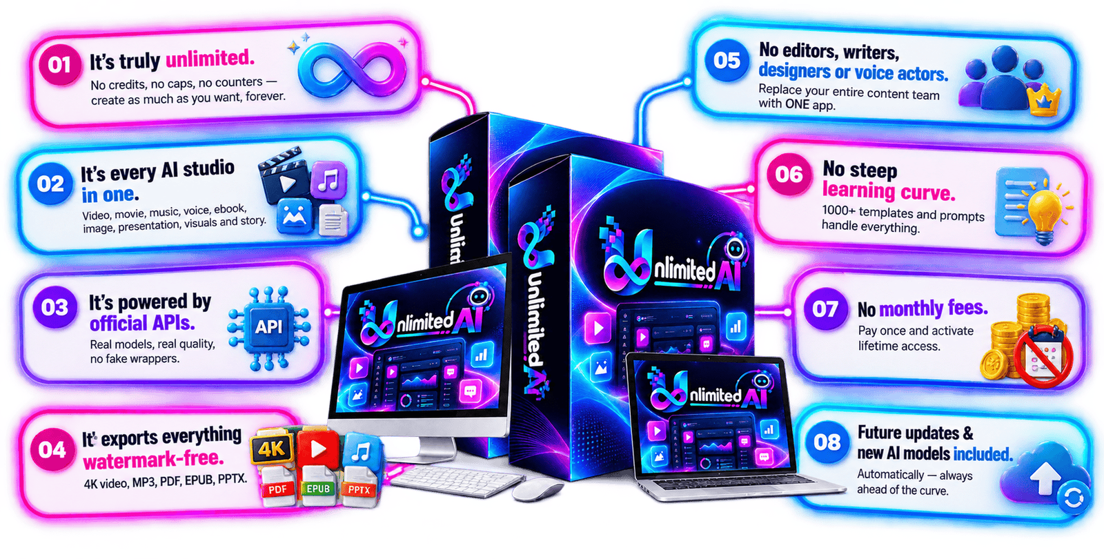 Unlimited AI Review
